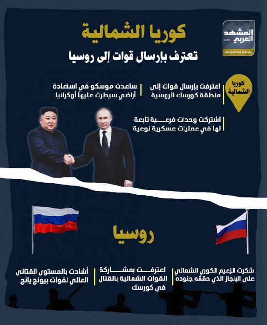 كوريا الشمالية تعترف بإرسال قوات إلى روسيا (إنفوجراف)