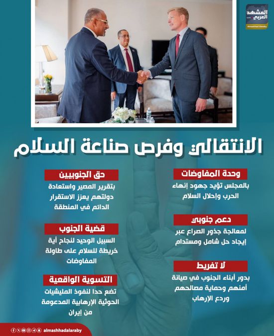 الانتقالي وفرص صناعة السلام (إنفوجراف)