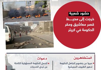 مظاهرات المعاشيق.. غضب جماهيري مشروع (إنفوجراف)