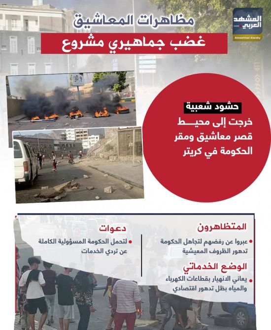 مظاهرات المعاشيق.. غضب جماهيري مشروع (إنفوجراف)