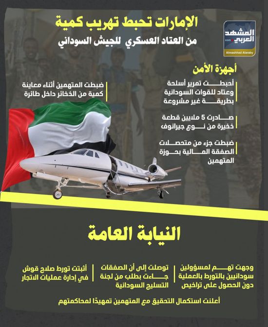 الإمارات تحبط تهريب كمية من العتاد العسكري للجيش السوداني (إنفوجراف)