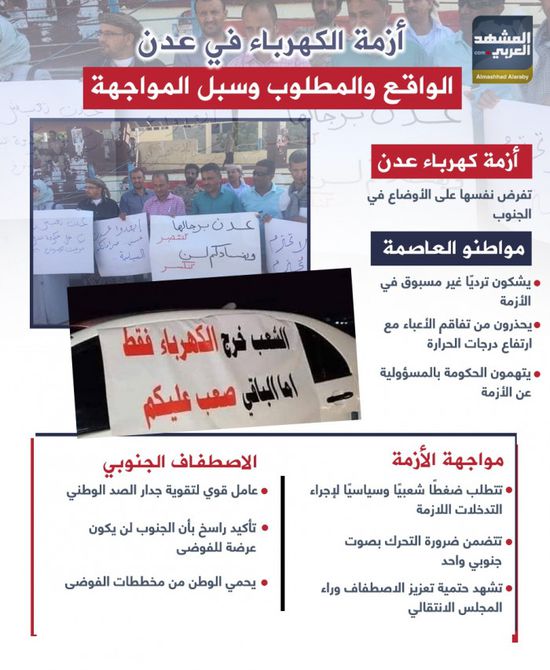 أزمة الكهرباء في عدن.. الواقع والمطلوب وسبل المواجهة (إنفوجراف)