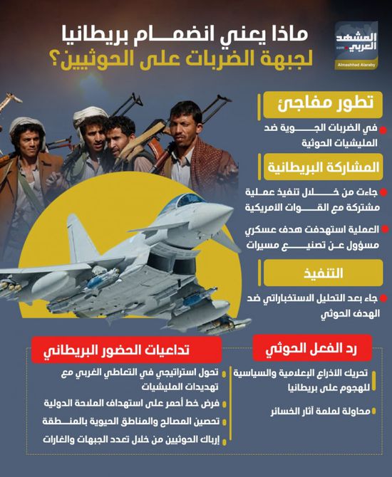 ماذا يعني انضمام بريطانيا لجبهة الضربات على الحوثيين؟ (إنفوجراف)