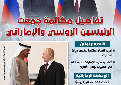 تفاصيل مكالمة جمعت الرئيسين الروسي والإماراتي (إنفوجراف)