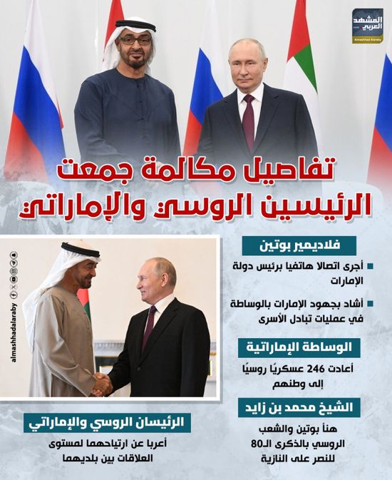 تفاصيل مكالمة جمعت الرئيسين الروسي والإماراتي (إنفوجراف)