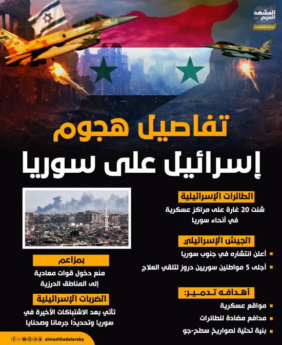 تفاصيل هجوم إسرائيل على سوريا (إنفوجراف)