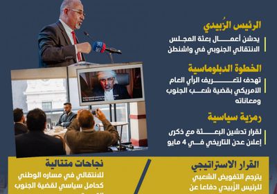 بعثة الانتقالي في واشنطن.. وعودة الدبلوماسية الجنوبية (إنفوجراف)