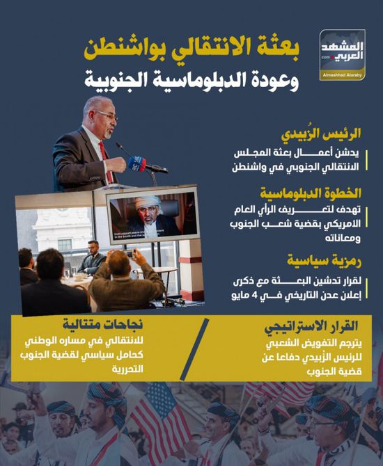 بعثة الانتقالي في واشنطن.. وعودة الدبلوماسية الجنوبية (إنفوجراف)