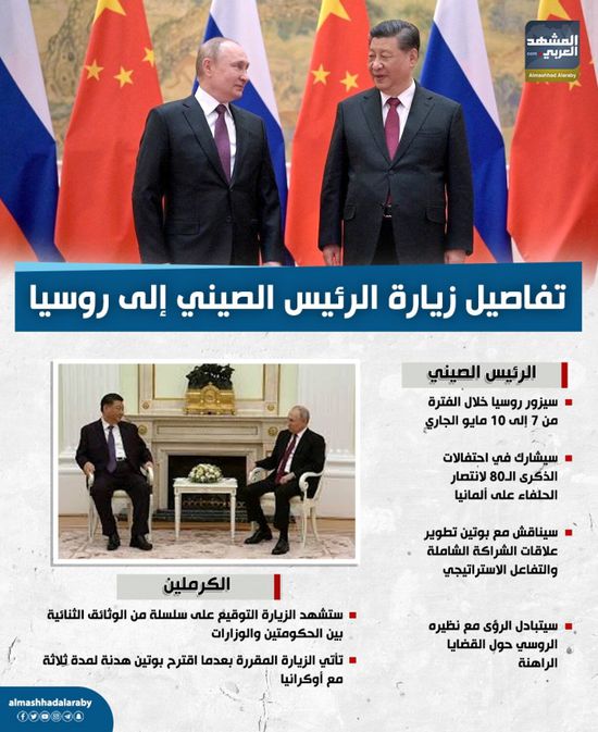 تفاصيل زيارة الرئيس الصيني إلى روسيا (إنفوجراف)