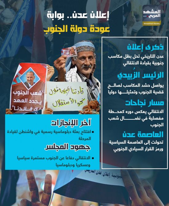 إعلان عدن.. بوابة عودة دولة الجنوب (إنفوجراف)