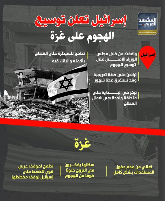 إسرائيل تعلن توسيع الهجوم على غزة (إنفوجراف)