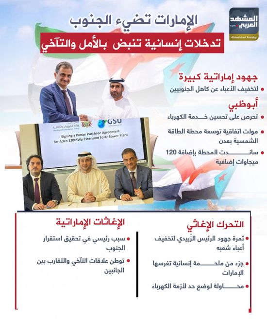 الإمارات تضيء الجنوب.. تدخلات إنسانية تنبض بالأمل والتآخي (إنفوجراف)