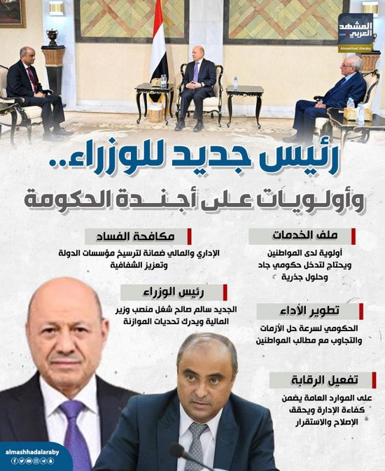 رئيس جديد للوزراء.. وأولويات على أجندة الحكومة (إنفوجراف)