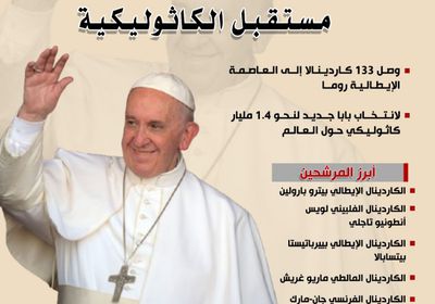 لاختيار خليفة البابا.. كرادلة العالم يجتمعون لتحديد مستقبل الكاثوليكية (إنفوجراف)