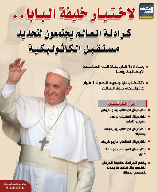 لاختيار خليفة البابا.. كرادلة العالم يجتمعون لتحديد مستقبل الكاثوليكية (إنفوجراف)