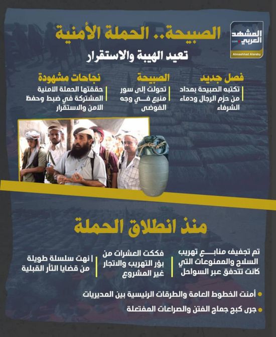 الصبيحة.. الحملة الأمنية تعيد الهيبة والاستقرار (إنفوجراف)