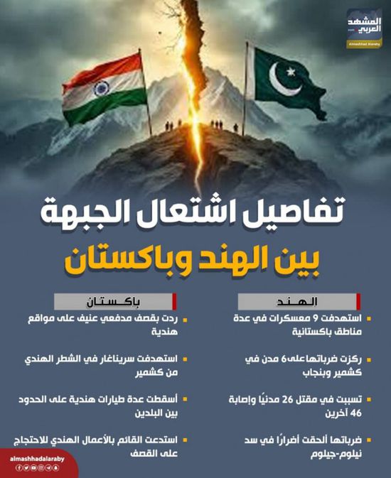 تفاصيل اشتعال الجبهة بين الهند وباكستان (إنفوجراف)