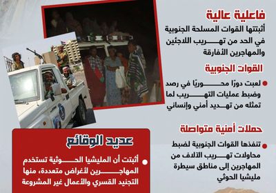 الجنوب يتصدى للاتجار بالبشر.. نجاحات أمنية في وجه المخططات الحوثية (إنفوجراف)