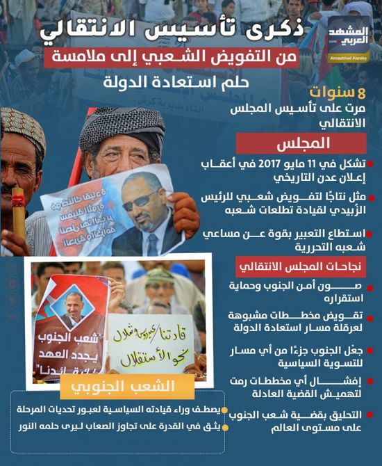 ذكرى تأسيس الانتقالي.. من التفويض الشعبي إلى ملامسة حلم استعادة الدولة (إنفوجراف)