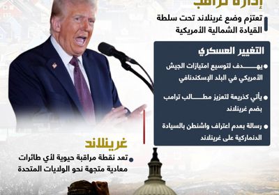 تغيير عسكري.. خطوة أمريكية جديدة لضم غرينلاند (إنفوجراف)