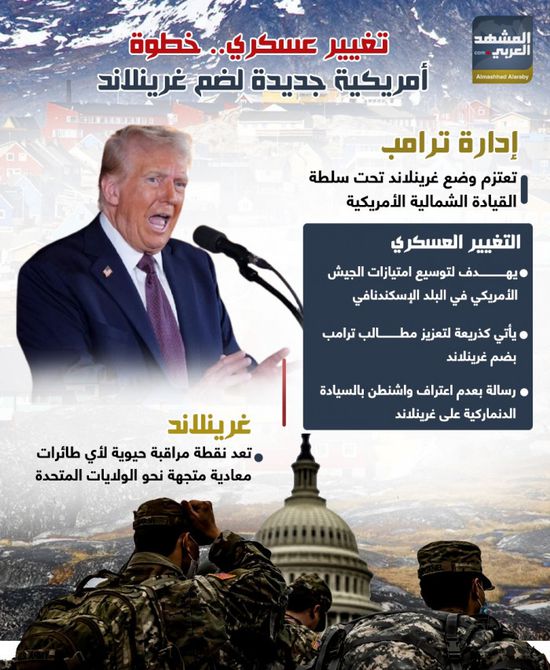 تغيير عسكري.. خطوة أمريكية جديدة لضم غرينلاند (إنفوجراف)