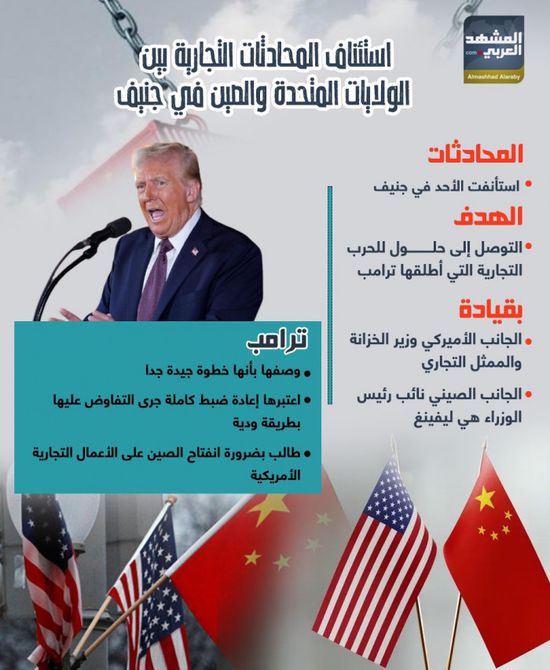 استئناف المحادثات التجارية بين الولايات المتحدة والصين في جنيف (إنفوجراف)