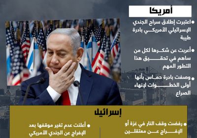 تغير الموقف الأمريكي تجاه غزة وإسرائيل تتمسك بالقصف (إنفوجراف)