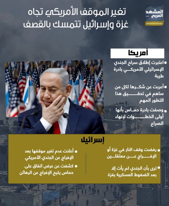 تغير الموقف الأمريكي تجاه غزة وإسرائيل تتمسك بالقصف (إنفوجراف)