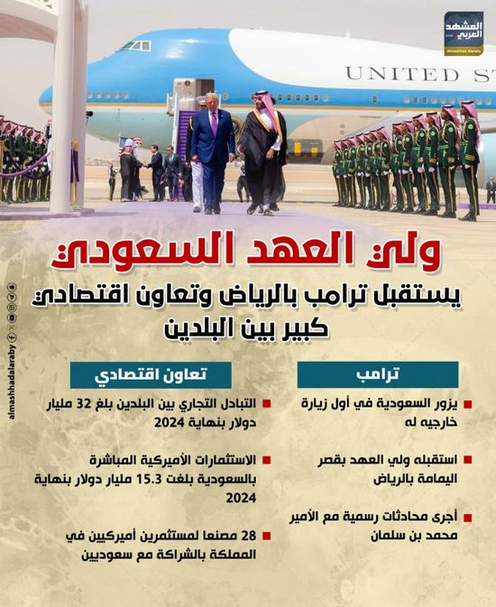 ولي العهد السعودي يستقبل ترامب بالرياض وتعاون كبير بين البلدين (إنفوجراف)