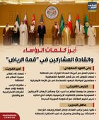 أبرز كلمات الرؤساء والقادة المشاركين في قمة الرياض (إنفوجراف)