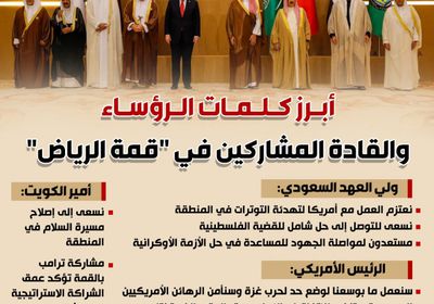 أبرز كلمات الرؤساء والقادة المشاركين في قمة الرياض (إنفوجراف)