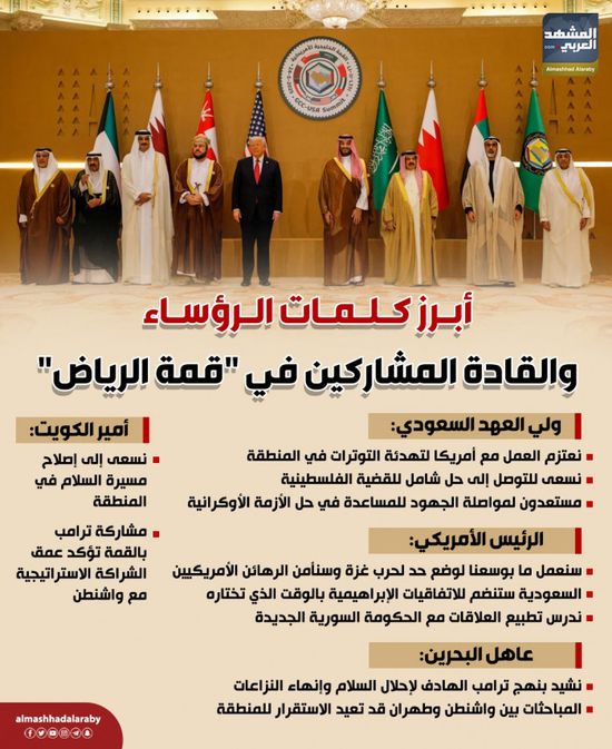 أبرز كلمات الرؤساء والقادة المشاركين في قمة الرياض (إنفوجراف)