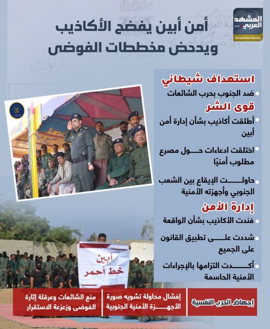 أمن أبين يفضح الأكاذيب ويدحض مخططات الفوضى (إنفوجراف)