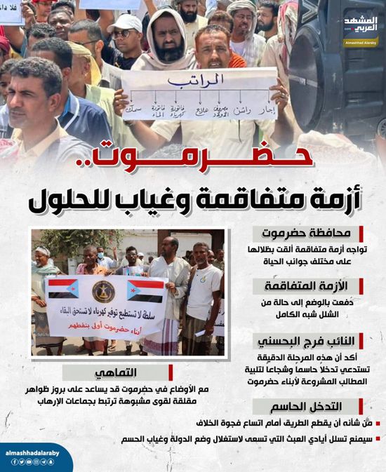 حضرموت.. أزمة متفاقمة وغياب للحلول (إنفوجراف)