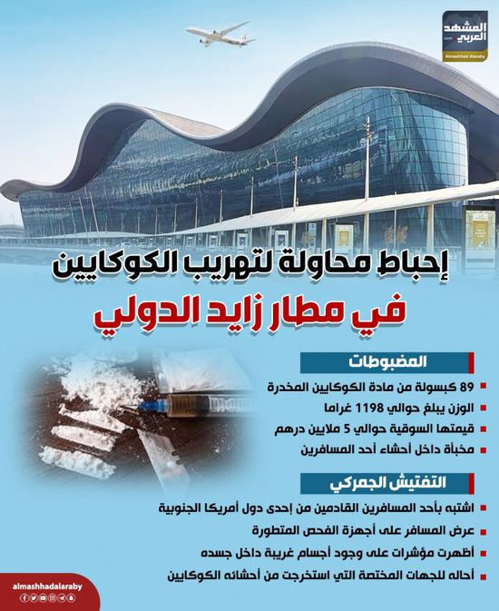 إحباط محاولة لتهريب الكوكايين بمطار زايد الدولي (إنفوجراف)