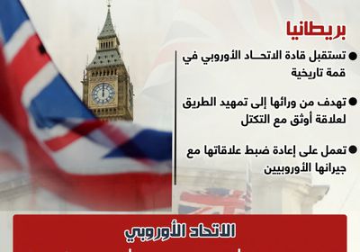 أول قمة بين المملكة المتحدة والاتحاد الأوروبي منذ بريكست (إنفوجراف)