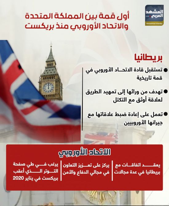 أول قمة بين المملكة المتحدة والاتحاد الأوروبي منذ بريكست (إنفوجراف)