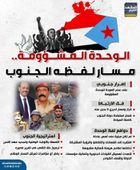 الوحدة المشؤومة.. مسار لفظه الجنوب (إنفوجراف)
