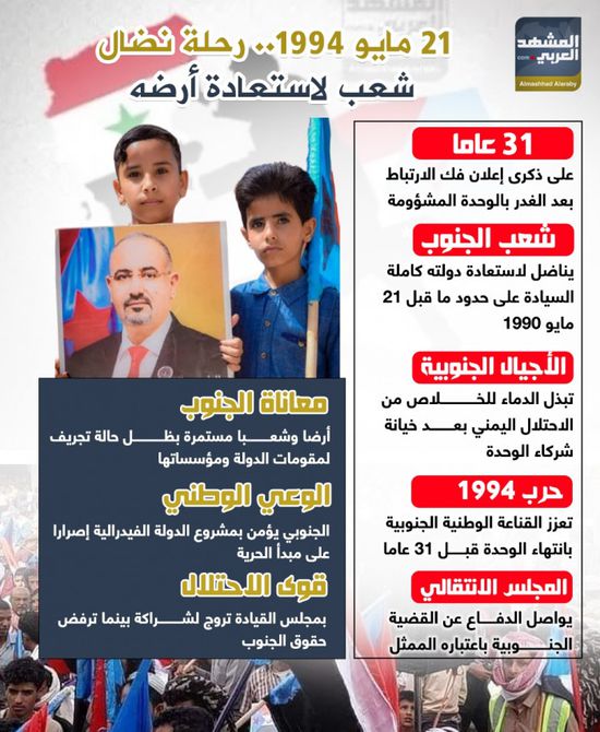21 مايو 1990.. رحلة نضال شعب لاستعادة أرضه (إنفوجراف)