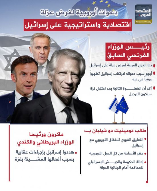 دعوات أوروبية لفرض عزلة اقتصادية واستراتيجية على إسرائيل (إنفوجراف)