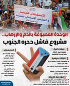 الوحدة المصبوغة بالدم والإرهاب.. مشروع فاشل دحره الجنوب (إنفوجراف)