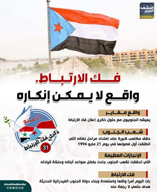 فك الارتباط.. واقع لا يمكن إنكاره (إنفوجراف)