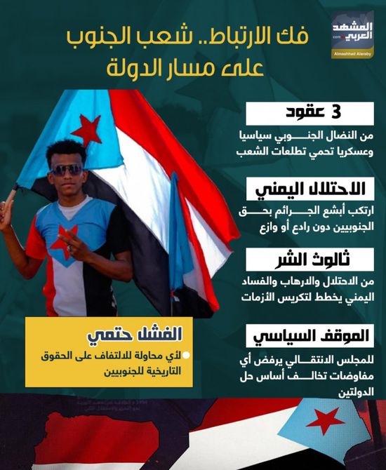 فك الارتباط.. شعب الجنوب على مسار الدولة (إنفوجراف)