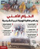 الحزام الأمني يحاصر مافيا الهجرة غير الشرعية (إنفوجراف)