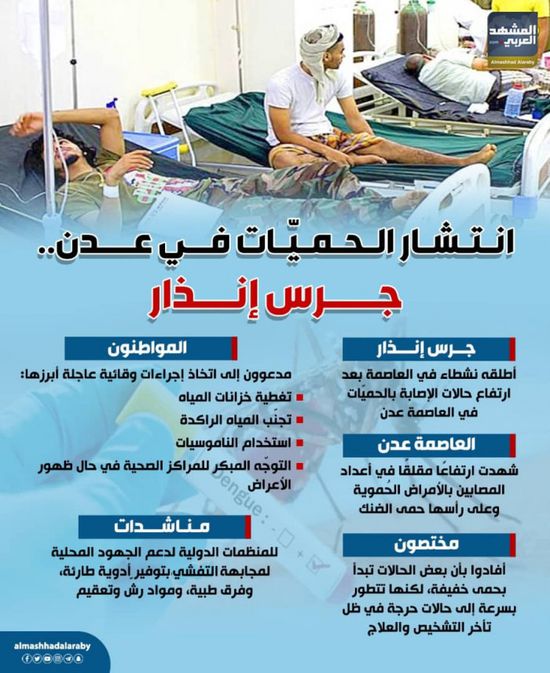انتشار الحميات في عدن.. جرس إنذار (إنفوجراف)