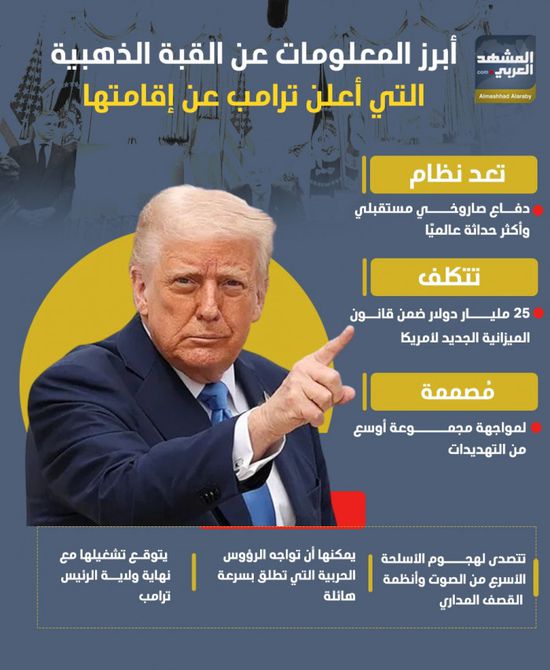 أبرز المعلومات عن القبة الذهبية التي أعلن ترامب عن إقامتها ( إنفوجراف)