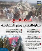 الضالع.. منارة الجنوب ورمز المقاومة (إنفوجراف)