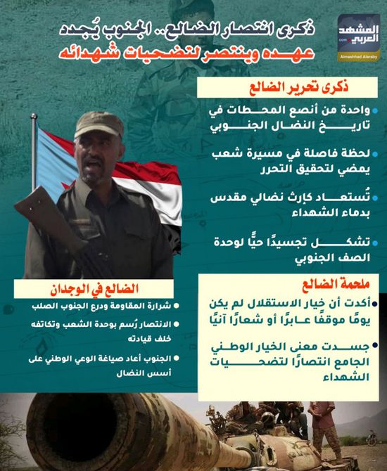 ذكرى انتصار الضالع.. الجنوب يجدد عهده وينتصر لتضحيات شهدائه (إنفوجراف)