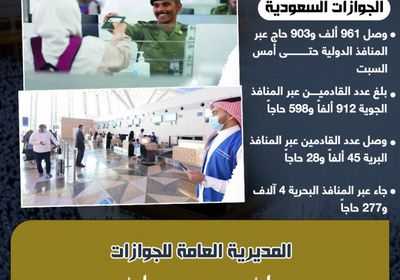 وصول 961 ألف حاج عبر منافذ السعودية الدولية (إنفوجراف)