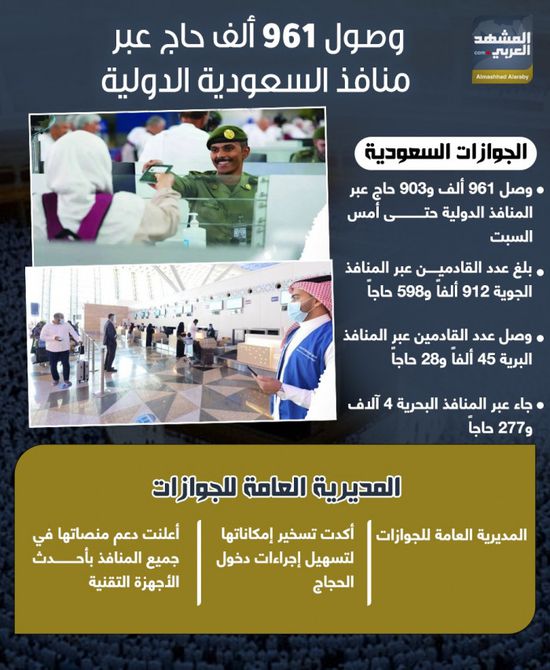 وصول 961 ألف حاج عبر منافذ السعودية الدولية (إنفوجراف)